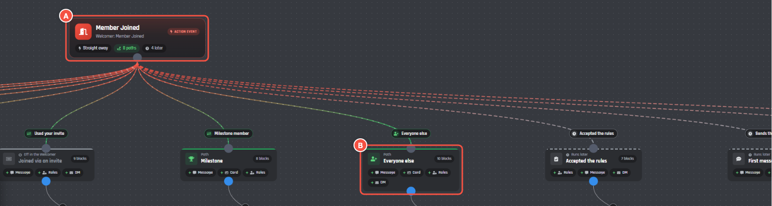 The Member Joined event in the builder, with a branch for each path