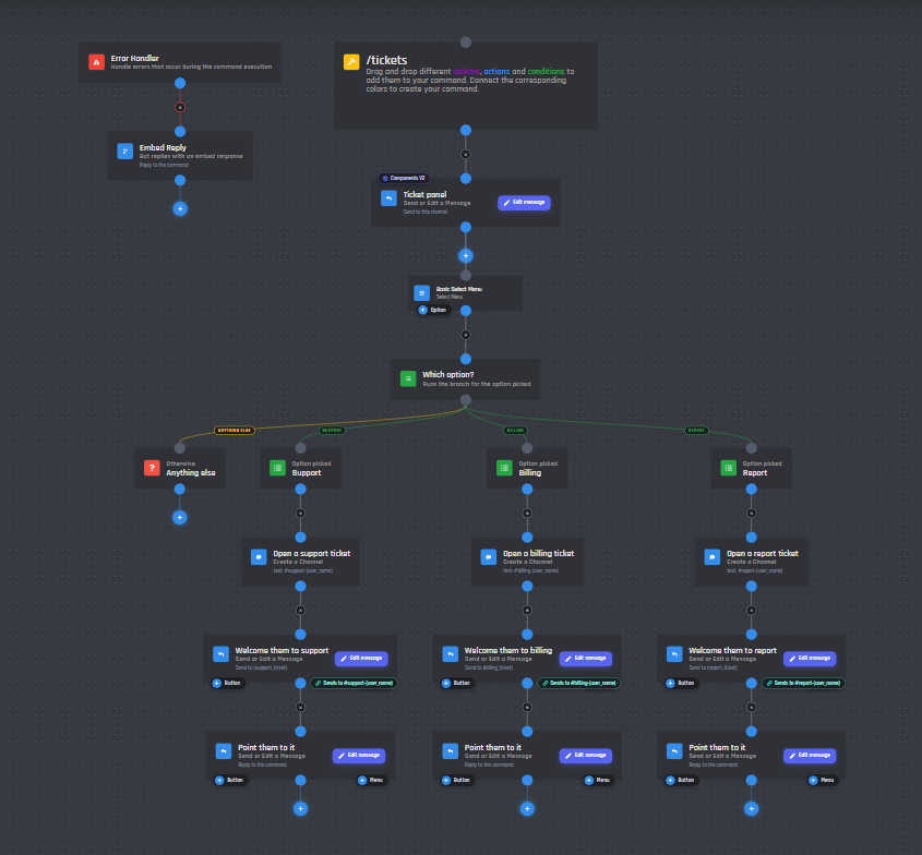 A ticket command laid out as a tree in the new builder